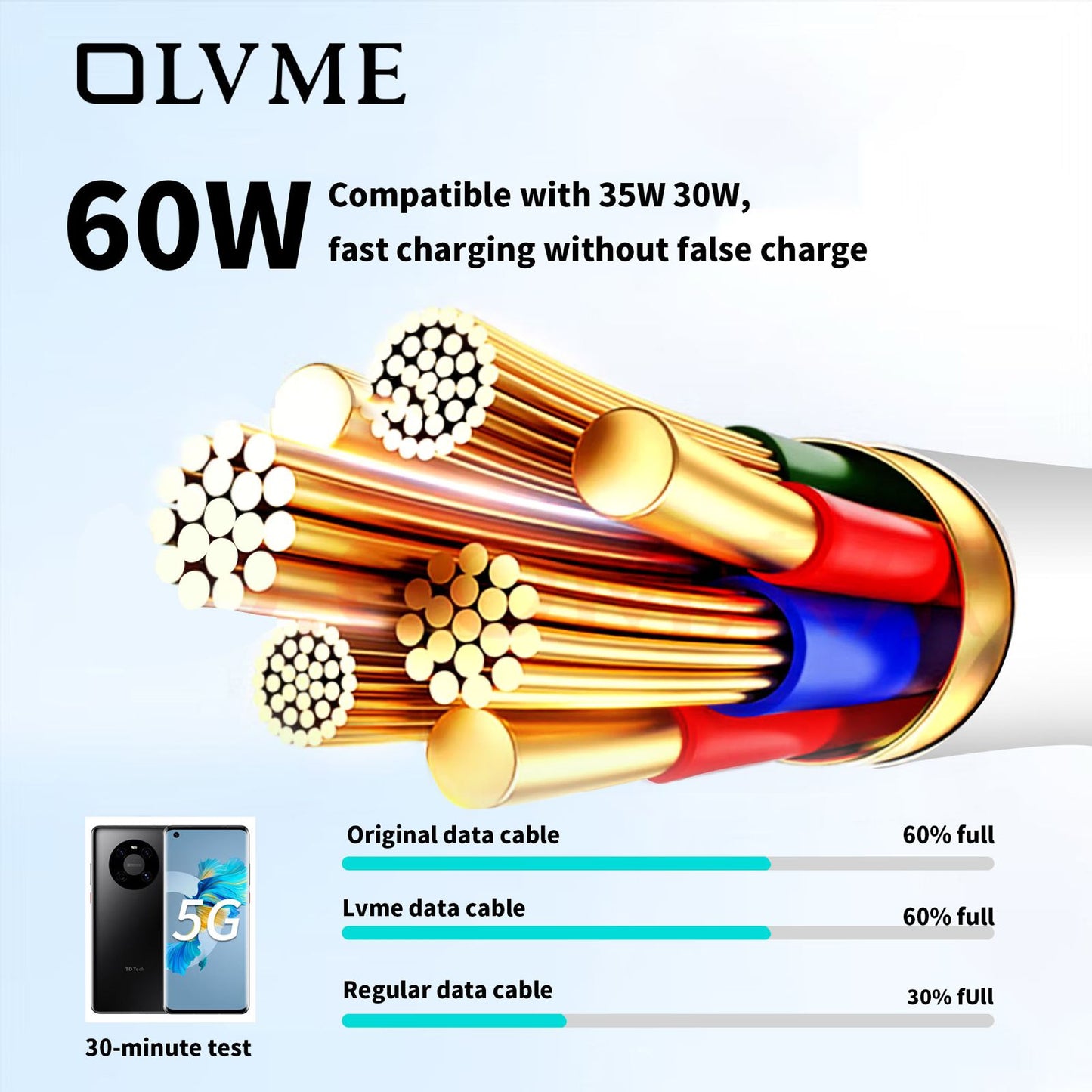 C TO LIGHTINING CABLE